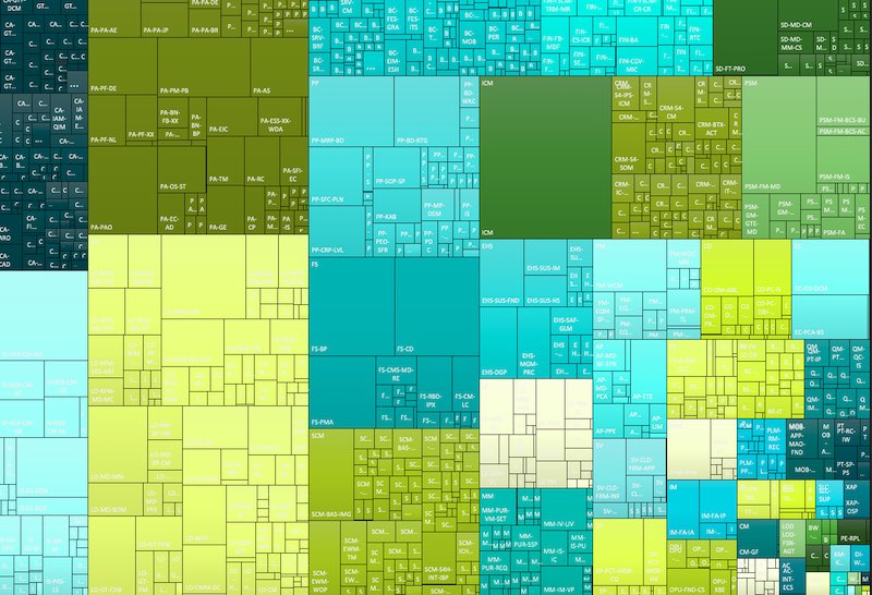 Treemap Diagram